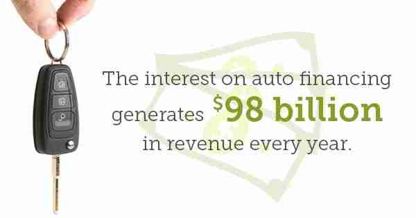 Graphic About Auto Financing