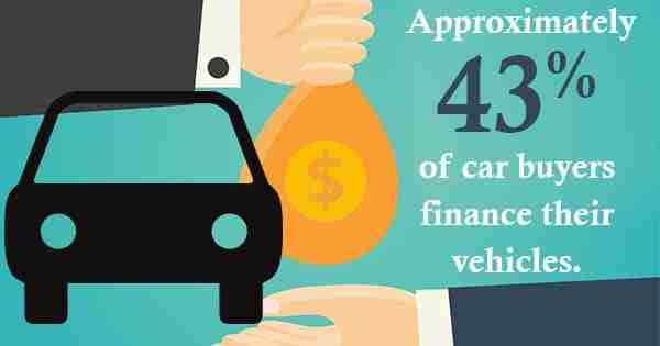 Car Financing Graphic