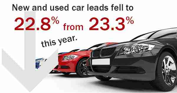 Car Leads Graphic