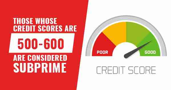 Credit Score graphic