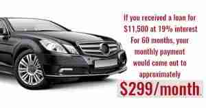Monthly Car Payment Graphic