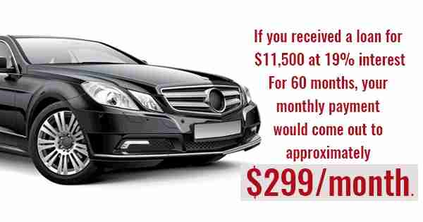 The Beginner's Guide to Applying for a Subprime Auto Loan 7 Monthly Car Payment Graphic