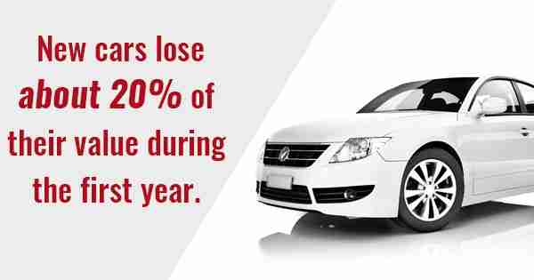 New Car Loans vs. Used Car Loans: A Comparison 8 Car Lose Their Value Graphic