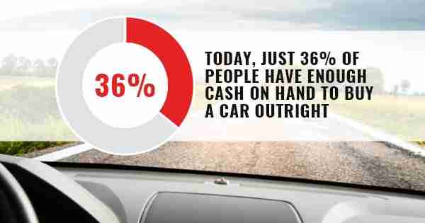 Buy A Car Graphic