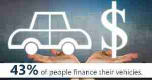 Financing Vehicle Graphic