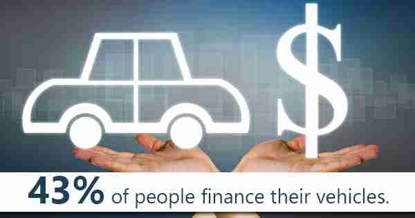 3 Types of Social Media Advertisements Car Dealerships Should Be Using 5 Financing Vehicle Graphic