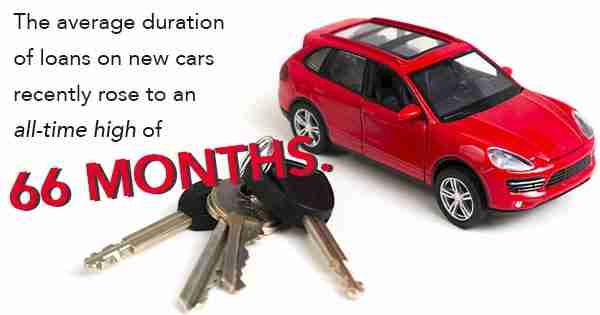 Selling to the Well-Informed Consumer 10 New Car Loans Graphic