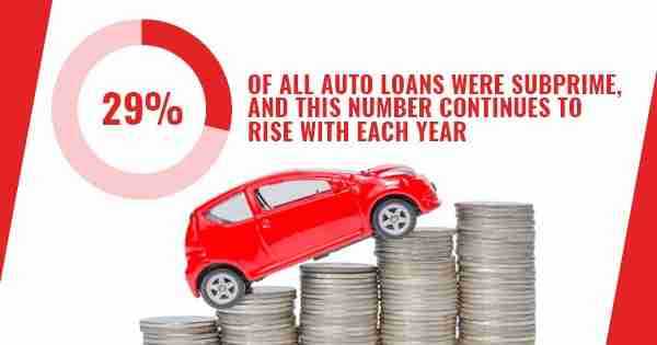 Subprime Auto Loans Graphic