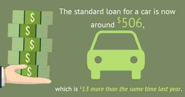 Standard Auto Loan Graphic