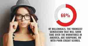Subprime Customer Graphic