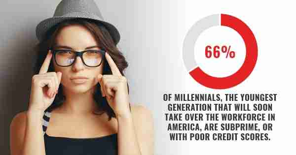 How To Grow Your Business With Millennial Buyers! 1 Subprime Customer Graphic