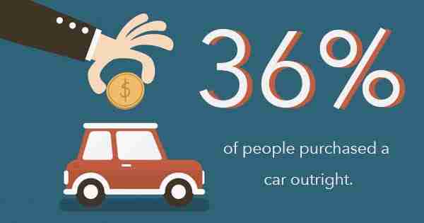 The Best Strategies for Maximizing Special Finance Auto Leads Online 10 Graphic About Car Purchasing