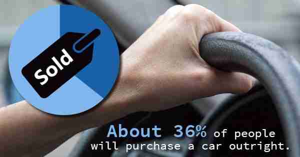 Quick Tips for Generating Special Finance Auto Leads 9 Graphic Image about people purchasing cars.