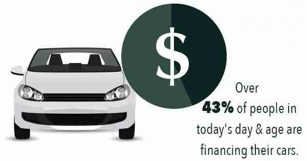 Financing A Car Graphic