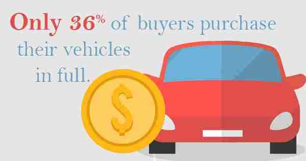 Vehicle Purchasing Graphic