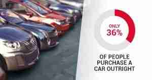 Car Graphic About Car Purchasing