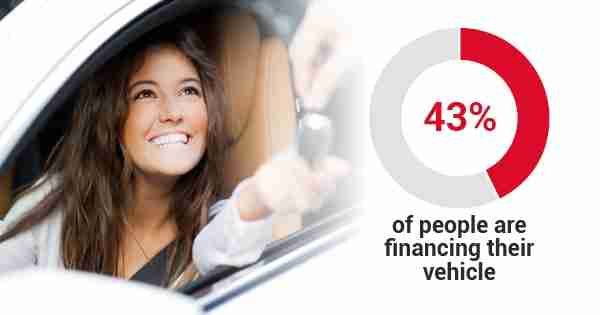 A Few Ways Used Car Dealers Can Increase Traffic 10 Financing Vehicle graphic